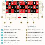 bet.app american roulette